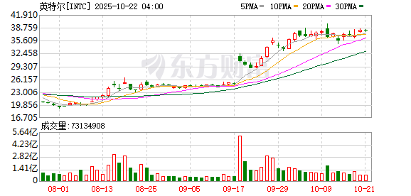 闻喜 突发利空！芯片巨头大跌！苹果确认macOS将终止对英特尔芯片支持