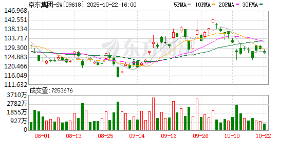 九连阳 更灵！必赢！会赢！外卖营销玄学大战升级 京东、饿了么都很听劝